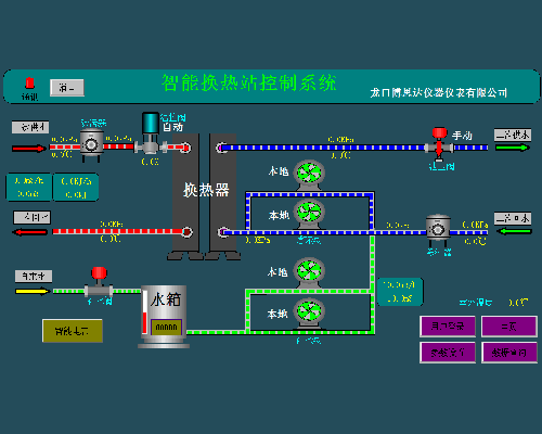 就地控制系统